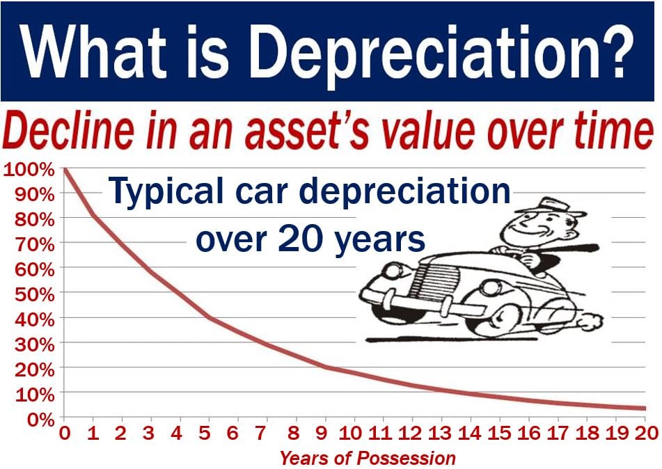 Depreciation infographic 